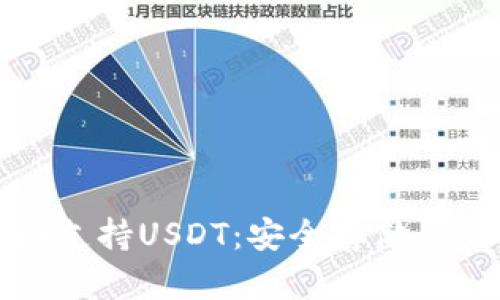 比特派钱包全面支持USDT：安全存储与交易的完美选择
