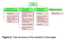 Tokenim 2.0 钱包转账是否可