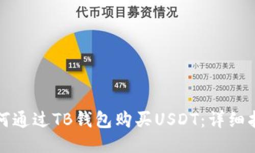 如何通过TB钱包购买USDT：详细指南