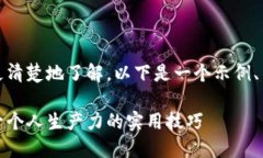 当然可以！为了帮助您更清楚地了解，以下是一